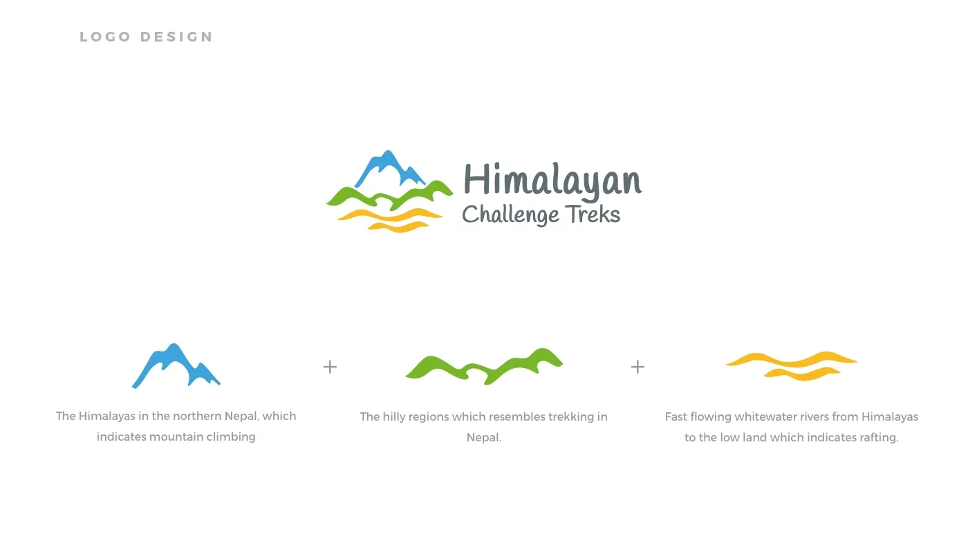 The logo and its three parts: blue peaks, green hills and yellow rivers